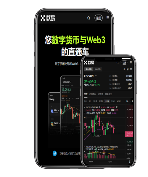 BTC合约免费跟带